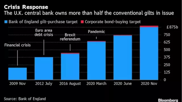 BOE’s QT Program Likened to Gold Sales at Bottom of the Market