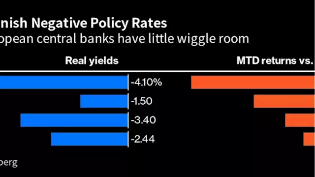 Currency Traders Are Punishing Emerging-Market Rates Impatience