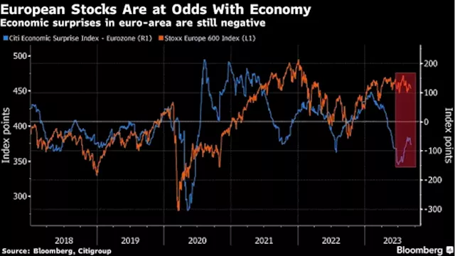 European Stocks Steady Ahead of US Inflation Data; Smurfit Falls