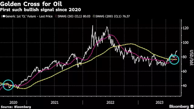 Asian Stocks Poised for Cautious Open; Oil Rallies: Markets Wrap