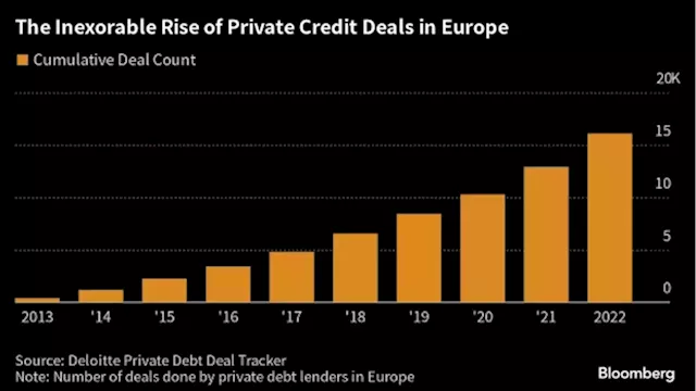 Banks Rush to Gain Foothold in $1.5 Trillion Private Credit Market