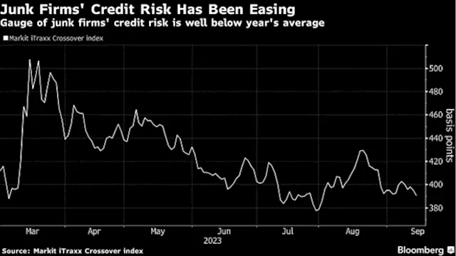 Euro Junk Bond Market Suffers First Pulled Deal in Nearly a Year