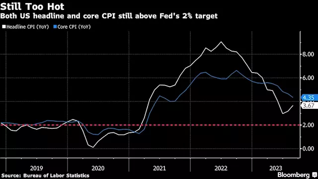 Stocks Set for Mixed Open as CPI Signals Fed Pause: Markets Wrap