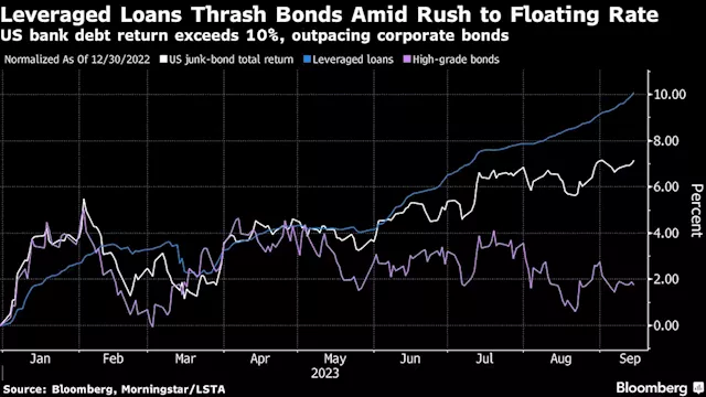 Once Shunned Loans Are Now a Market Darling: Credit Weekly