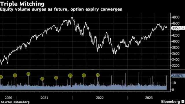 Asia Stocks Look Set to Fall on Wall Street Losses: Markets Wrap