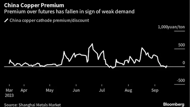 China’s Copper Industry Is Struggling When It Should Be Booming