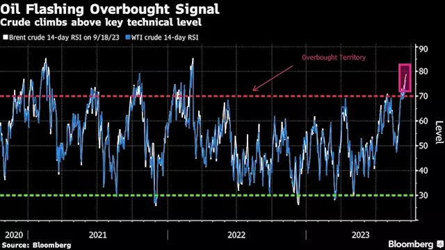 Asia Stocks Face Mixed Open With Focus on Rates: Markets Wrap