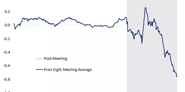 Stocks typically rally on Fed day, but wild intraday swings are increasingly common