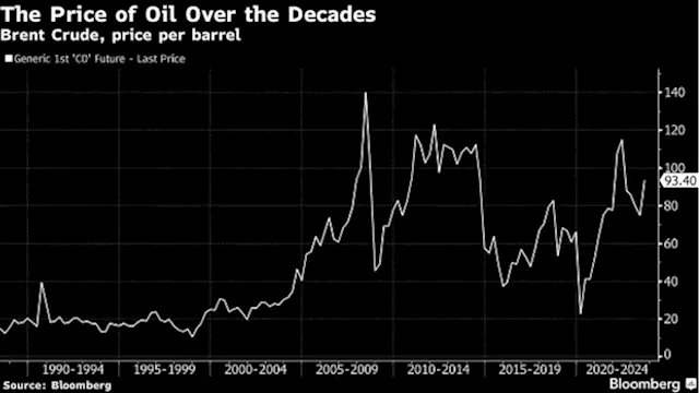 Hedge Fund Boss Who Shorted Oil Stocks Says Strategy Blew Up