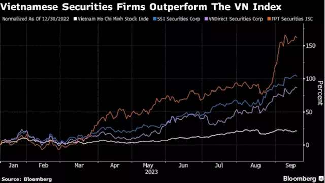 Vietnam’s Broker Stocks Get a Boost as Retail Trading Revs Up