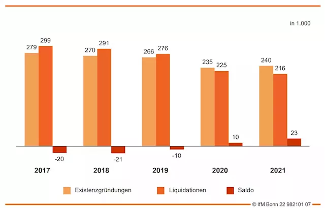 Companies in Germany are adapting to the consequences of extreme weather events