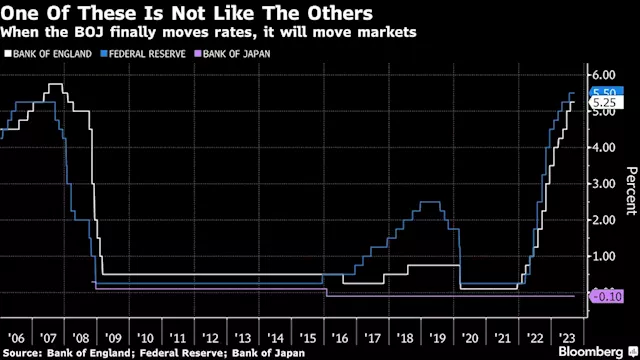 Asia Stocks to Follow US Slump With Focus on BOJ: Markets Wrap