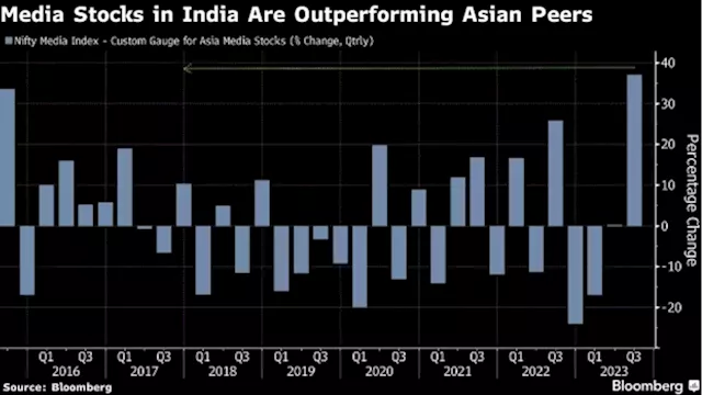 Pricey Valuations Threaten Best Indian Media Stocks Rally in 14 Years