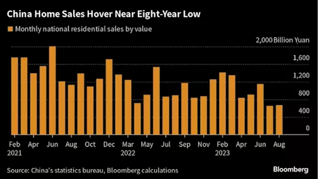 China’s Ailing Property Market Faces Key Test Over Golden Week