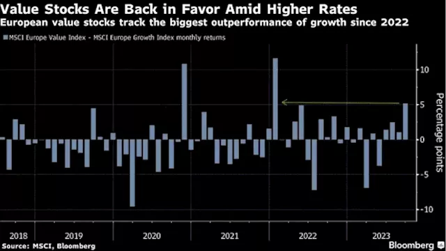 European Stocks Sink to July Lows on China, Interest Rate Woes