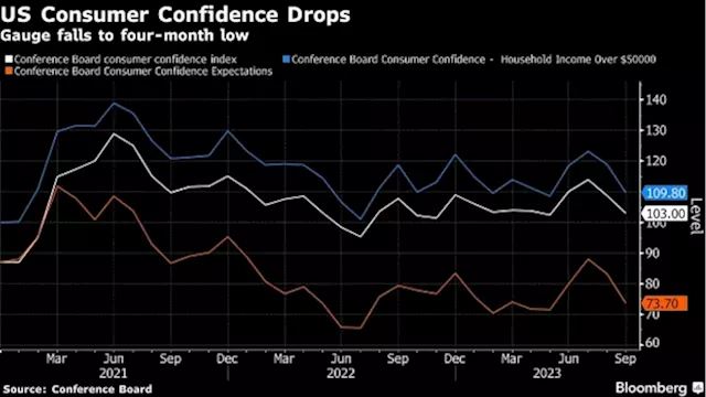 Asia Stocks Set to Decline Amid Bearish Sentiment: Markets Wrap