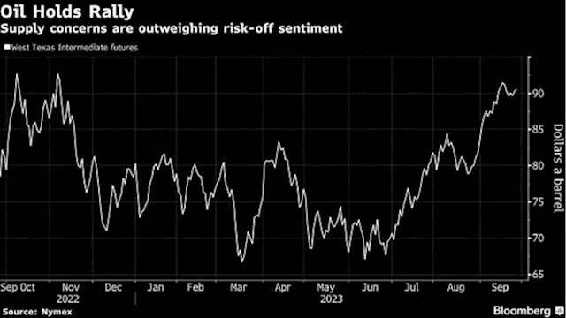 Oil Edges Higher as Tightening Market Outweighs Risk-Off Tone