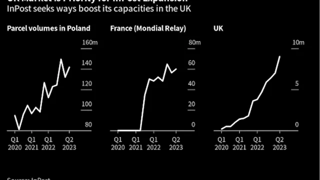 Contrarian Polish Locker Company Sees Chance in UK Economy Angst