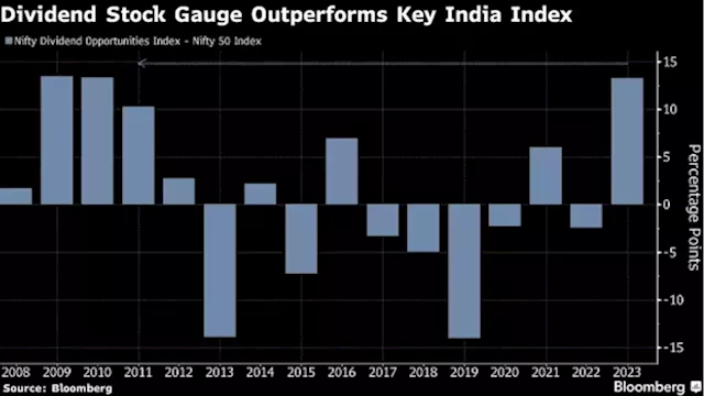 India Investors Are Buying Dividend Stocks as Rally Stalls