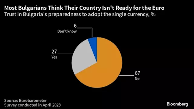 Bulgarian Finance Chief Says Russia Trying to Block Path to Euro