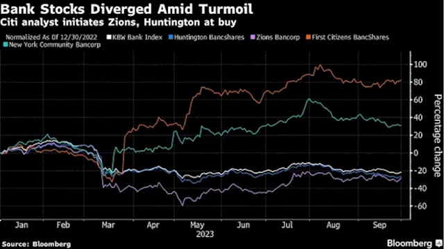 Citi Says It’s Time to Play Offense on Hard-Hit Regional Bank Stocks