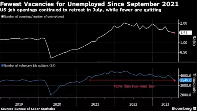 Labor Day Progress Report: A Shift Down to Cruising Speed for US Job Market