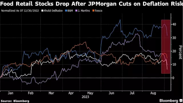 JPMorgan Analyst Sounds Deflation Warning for Grocery Stocks