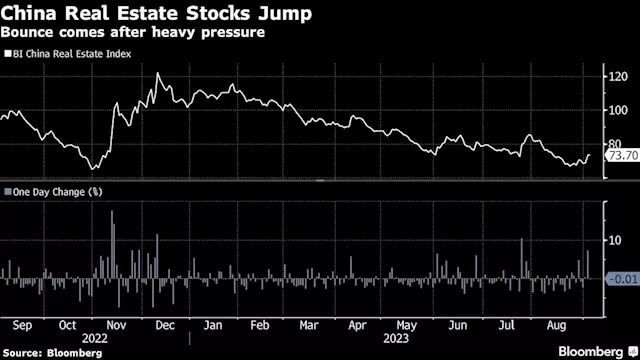 Asia Stocks Fall as China Property Back in Focus: Markets Wrap