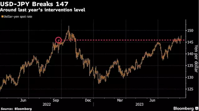 Asian Stocks Set for Cautious Open as Oil Climbs: Markets Wrap