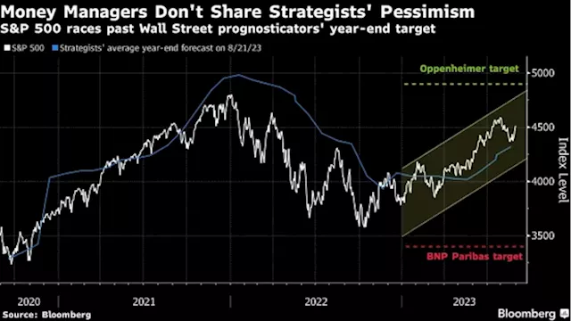 Wall Street’s Stock Market Calls Vary by Firm — and by Floor