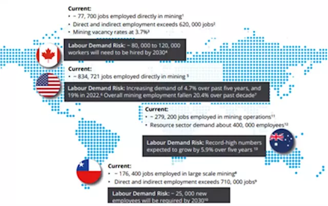 Mining industry risks another lost decade