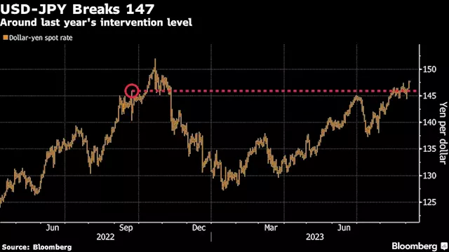 Asian Stocks Mixed Amid Oil Gains; Yen Climbs: Markets Wrap