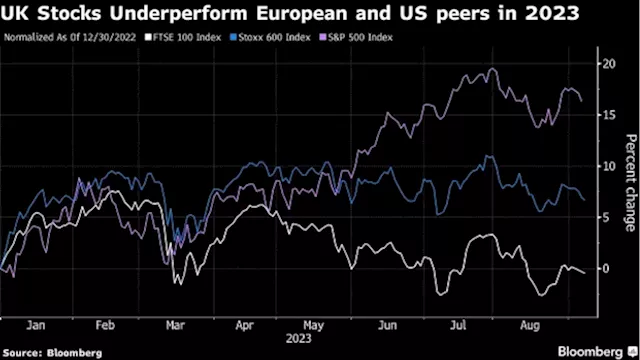 Smurfit Is Set to Join Exodus of Big Names From UK Stock Market