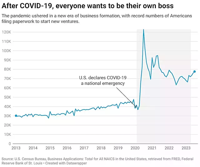 Entrepreneurs, beware: Owning your own business can make it harder to get hired later