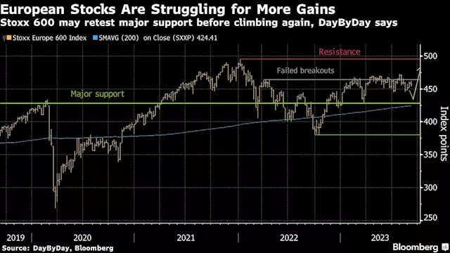 European Stocks Erase Earlier Drop as Luxury, Drug Stocks Rise