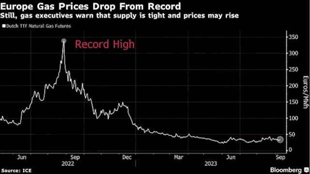 Gas Market’s Delicate Balance Threatened by Weather and Strikes