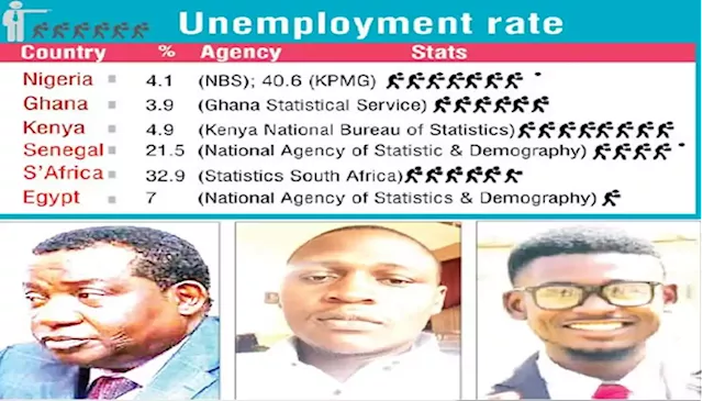 Age restriction widens unemployment queues as labour market shrinks