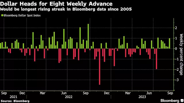 Asia Stocks to Follow Wall Street’s Apple-Led Drop: Markets Wrap