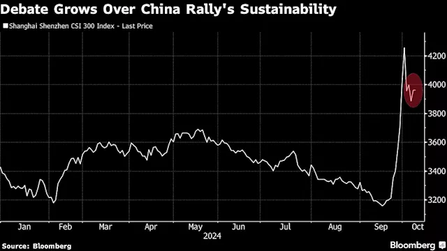 Chinese Stocks Face Volatility As Investors Gauge Stimulus Impact