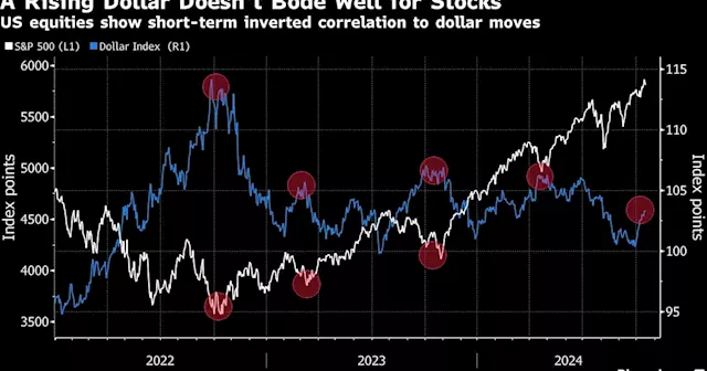 LVMH Shows How FX Swings Threaten Earnings, Pose Risk for Market