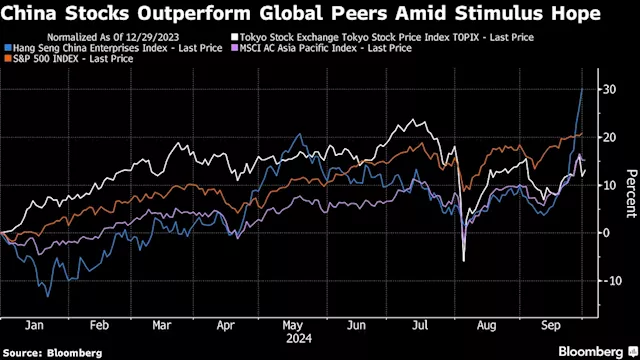 Chinese Stocks in Hong Kong Jump With Developers Leading Gains