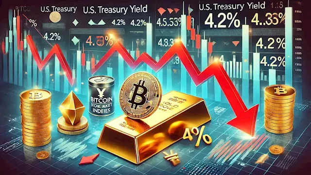 Bitcoin and stocks dip, gold slips from new ATH as U.S. 10-year Treasury spikes to 4.2%