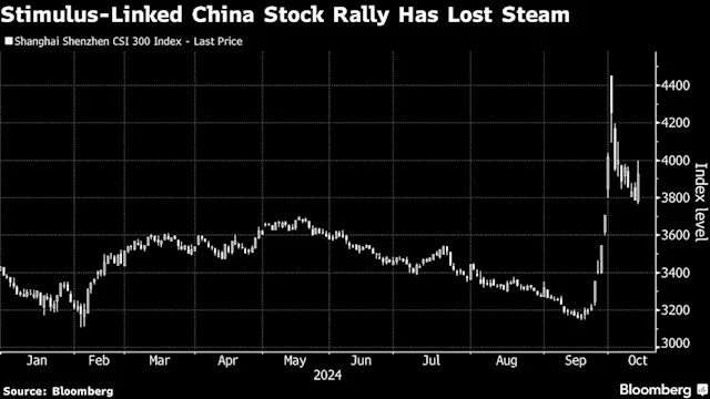 Asian Stocks to Rise After Wall Street Win Streak: Markets Wrap