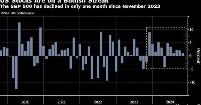 Sell Stocks If a Trump Win Drives a Rally, Citi Strategists Say