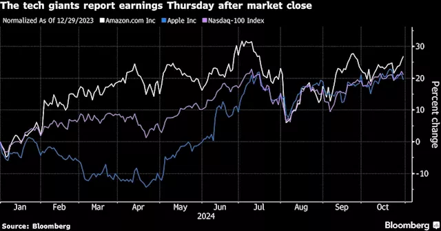 Apple, Amazon Take Spotlight in Mixed Week for Big Tech Earnings