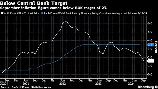 US Inflation Is Set to Reassure a Labor Market-Focused Fed