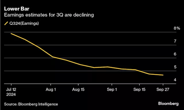 S&P’s $8 Trillion Rally Will Be Tested by Tricky Earnings Season