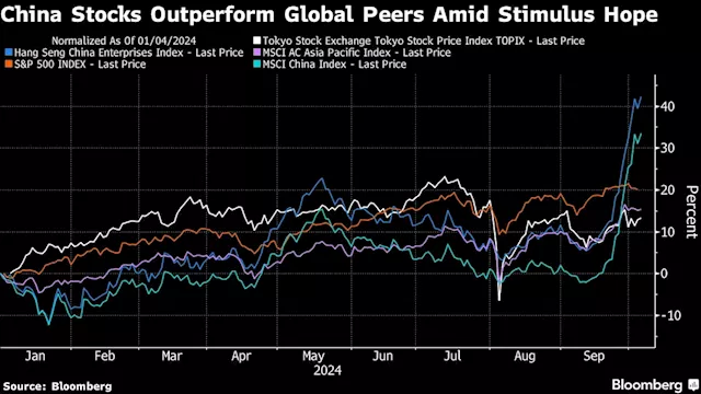 Asian Stocks Drop, China to Reopen After Holidays: Markets Wrap