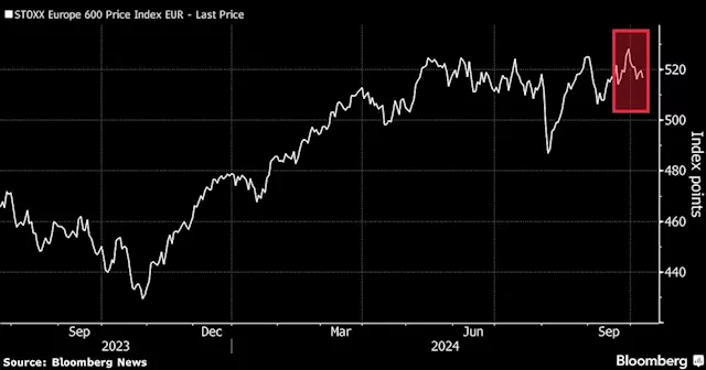 European Stocks Edge Up Amid Hopes for ECB Cut, More China Steps