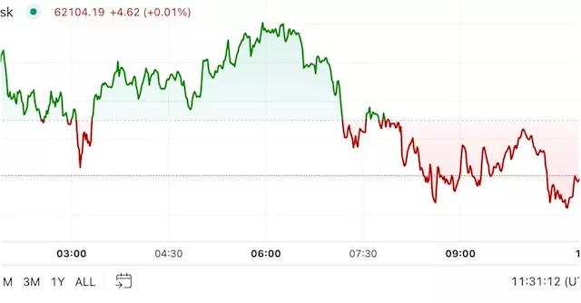 First Mover Americas: Crypto Market Muted After HBO Satoshi Reveal Falls Flat